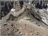 Malga Ciapela - Punta Penia (Marmolada)